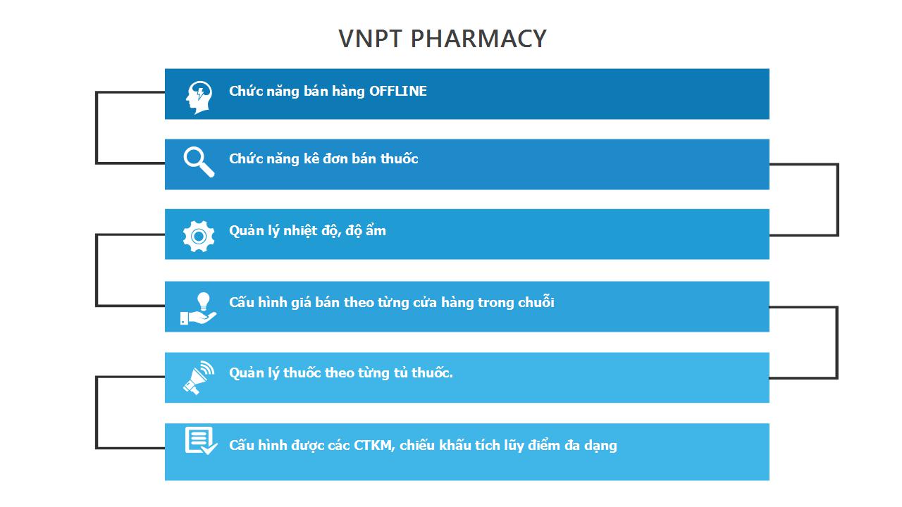 VNPT Pharmacy
