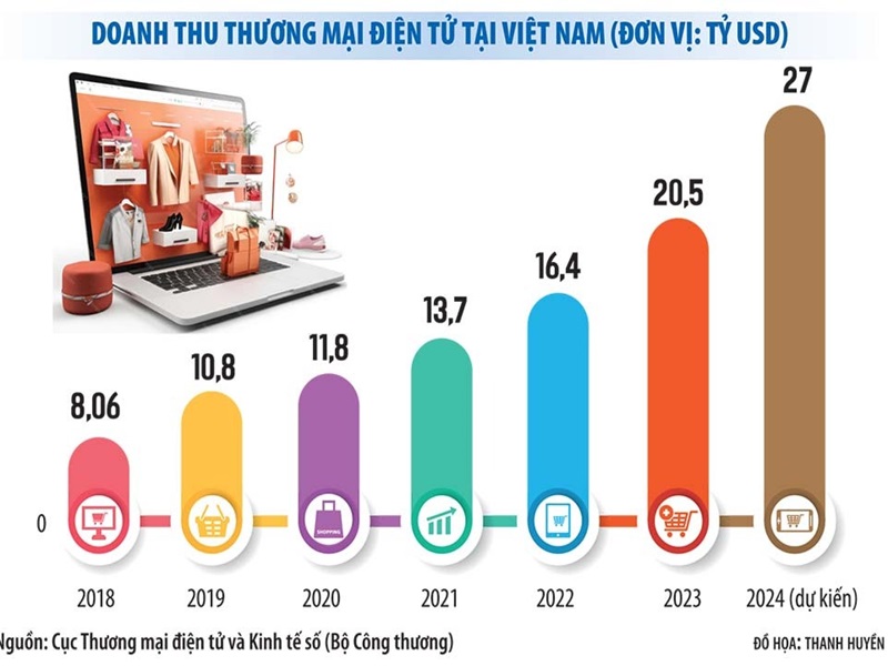 Thương mại trực tuyến