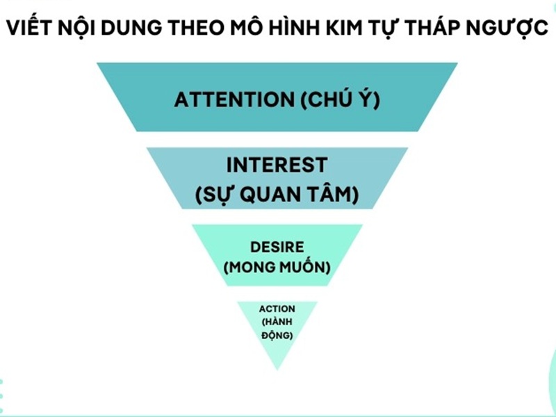 Công thức AIDA