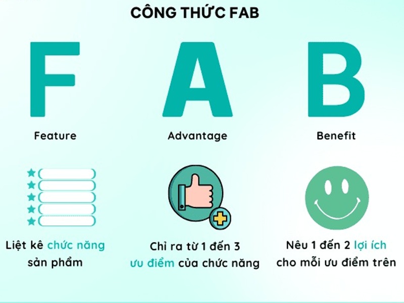 Công thức FAB