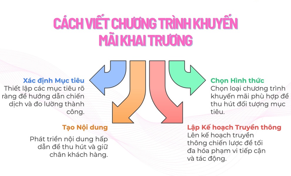 khuyến mãi siêu thị