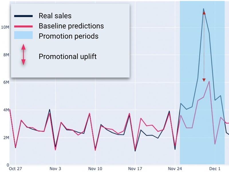 đo lường chiến dịch marketing